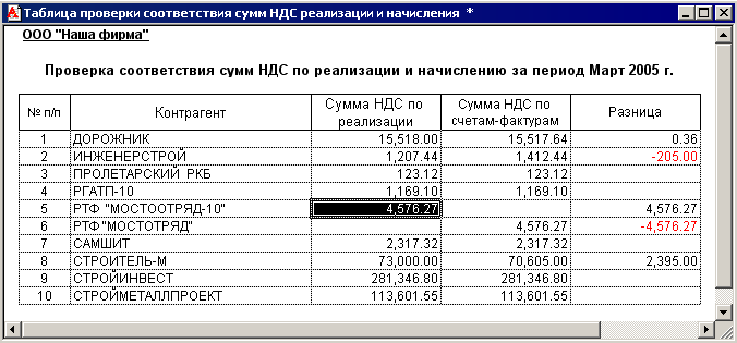 1с выделить ндс из суммы