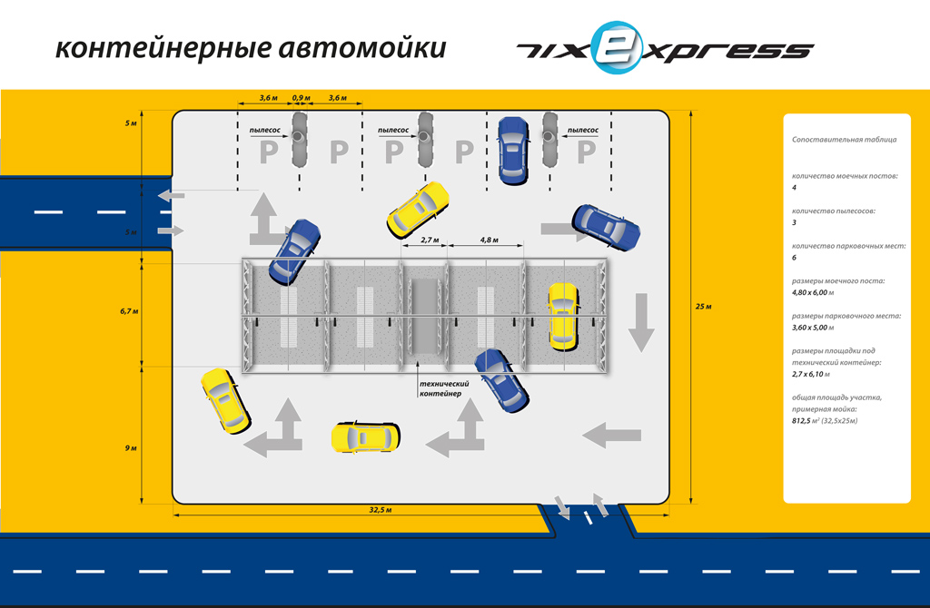 Автомойка открыть бизнес план