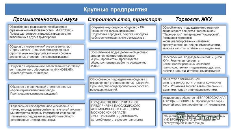 Преобразование унитарного предприятия в открытое акционерное общество