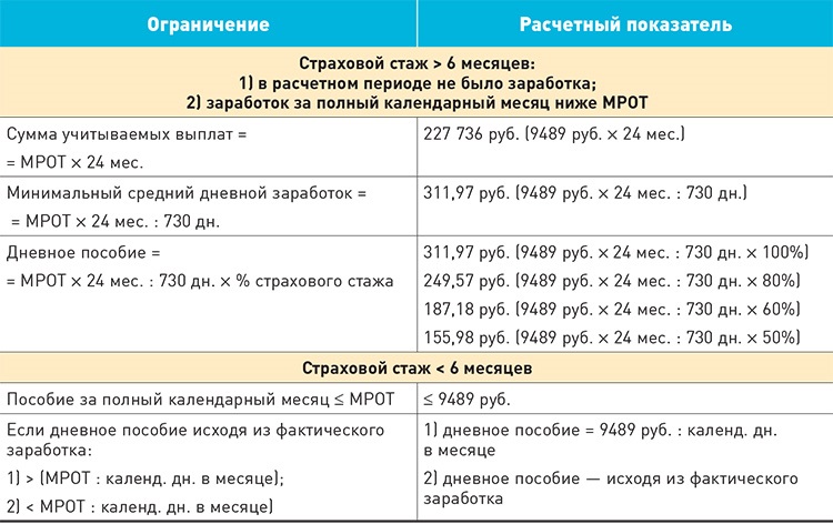 Декрет как выплачивается: Декретный отпуск и выплаты по беременности и