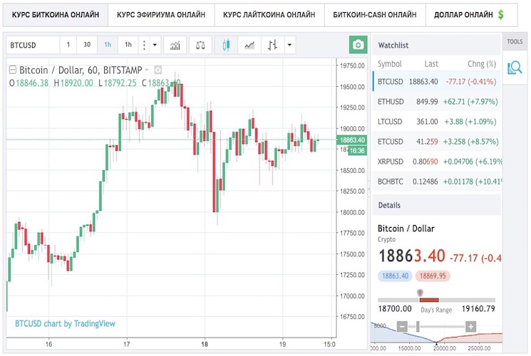 Карта биржи онлайн