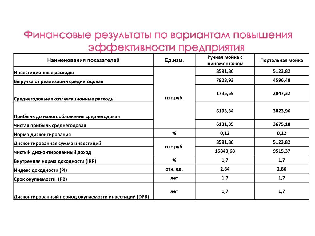 Бизнес план ремонт автомобилей