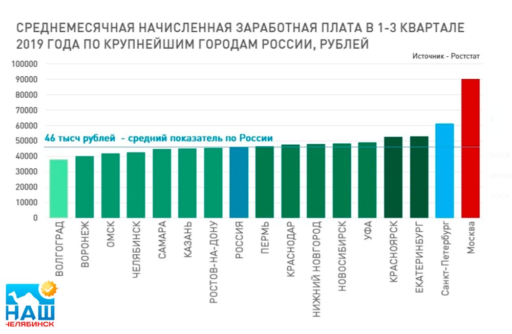 Средняя заработная плата по рф: Средняя зарплата по России в 2021 году