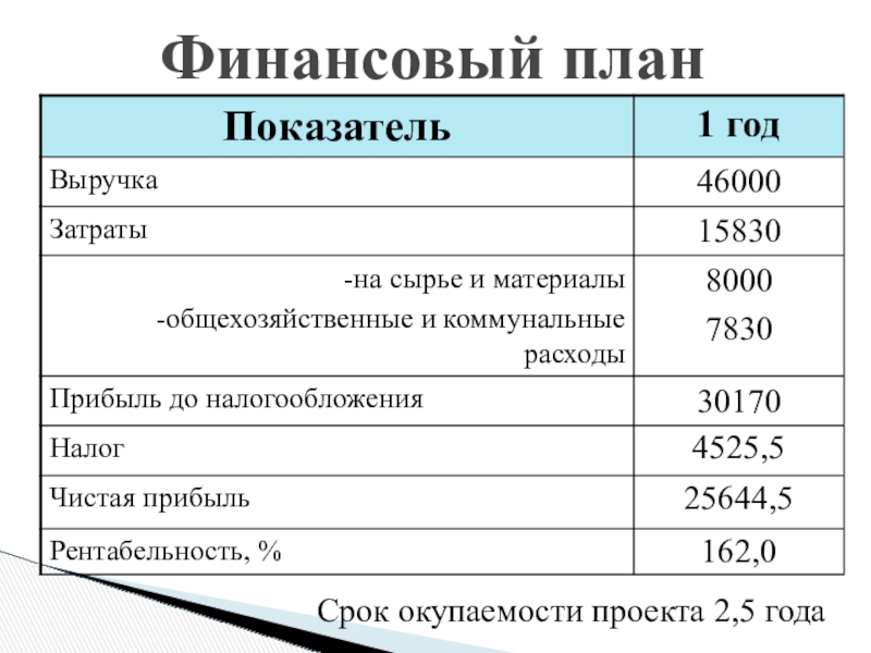 Готовый финансовый план